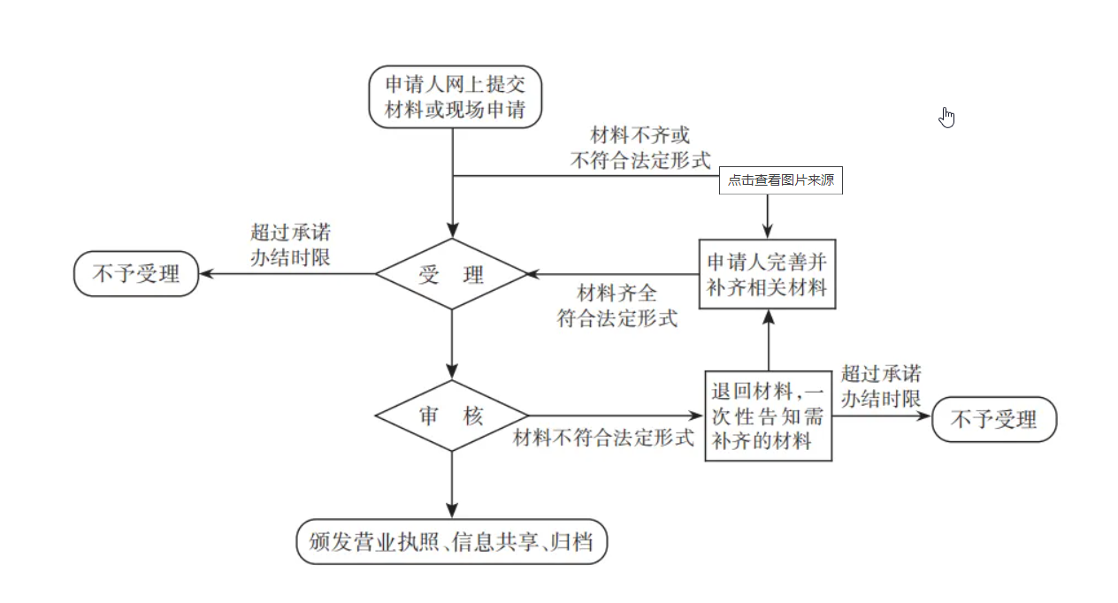 营业执照注销如何在网上申请，怎么注销营业执照