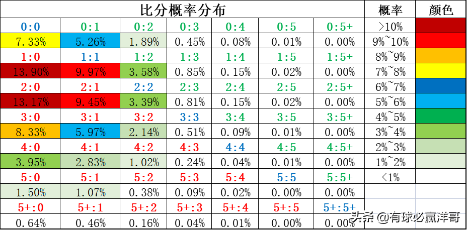 足球比赛分析哪里能看(有球必赢洋哥：足球每日比赛分析2022.3.24)