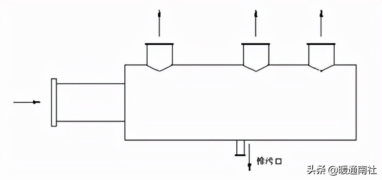 空调水系统的设计