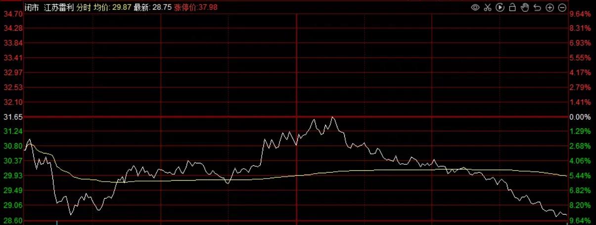 下周一，继续看好