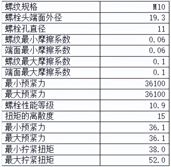 「答疑专栏」锁紧螺母和普通螺母，摩擦系数一致吗？