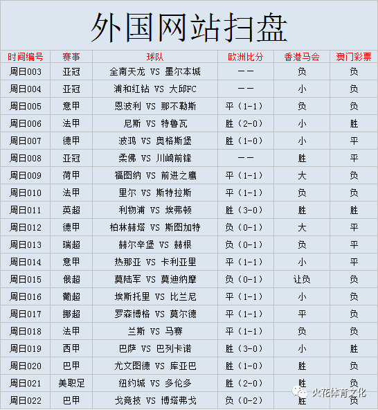 哪里有信誉好的英超比分(外国网站扫盘 英超：利物浦vs埃弗顿（附比分）)