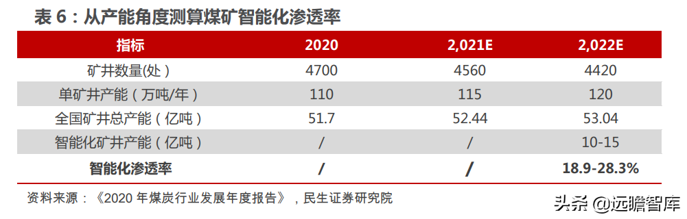 煤矿机械设备行业：煤价起，煤机兴，智能化是前进的方向