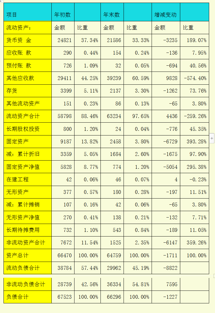如何进行财务报表分析？财务报表分析培训及案例分析