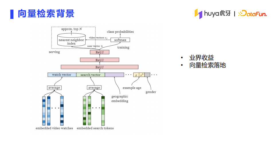 虎牙直播推荐系统架构详解