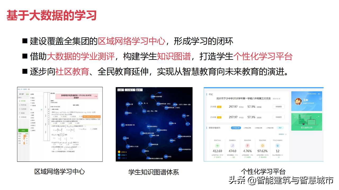 教育信息化2.0：教育大数据解决方案