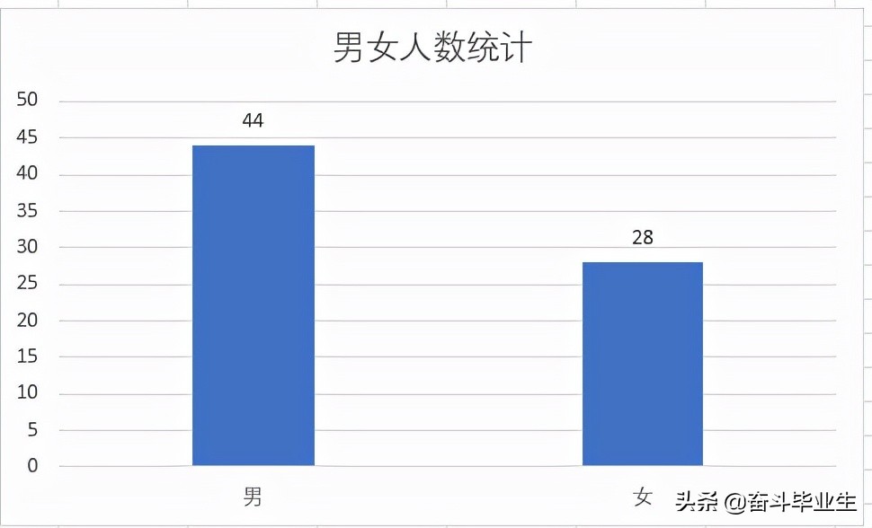 农发行贵州分行2022校招录取，贵州大学人数登顶第一，清华仅1人