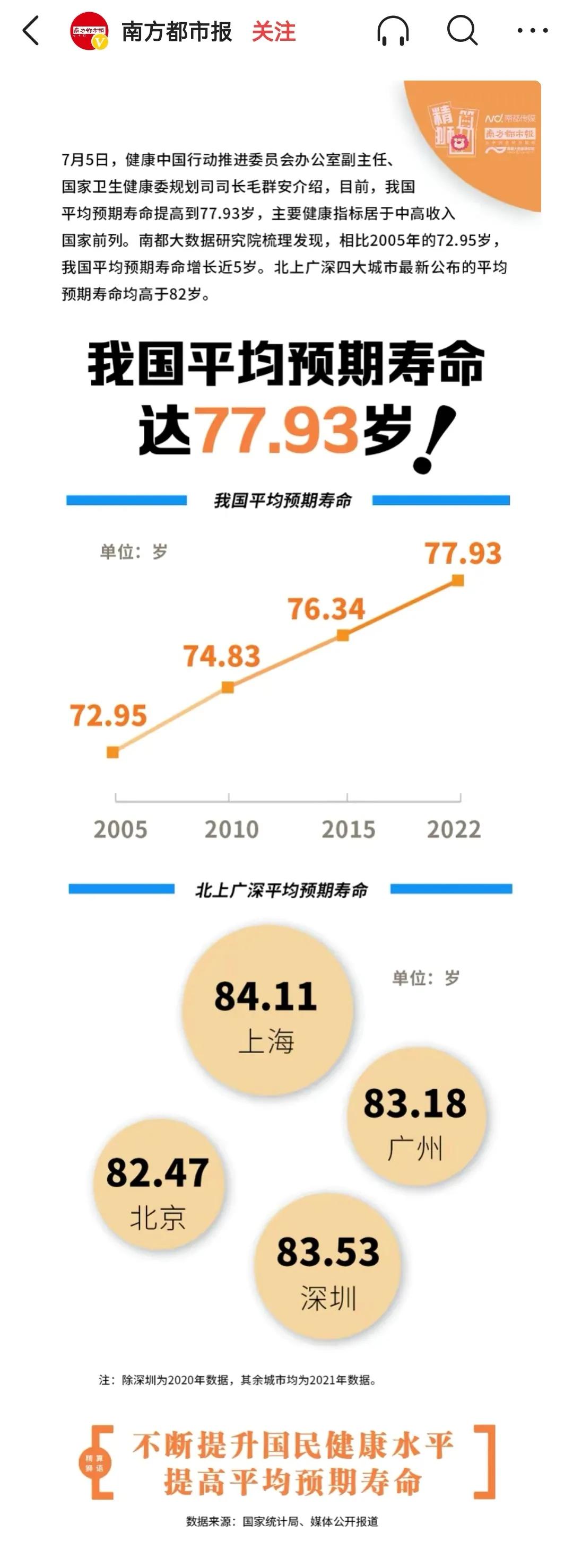 中國人平均壽命,中國人平均壽命世界排名