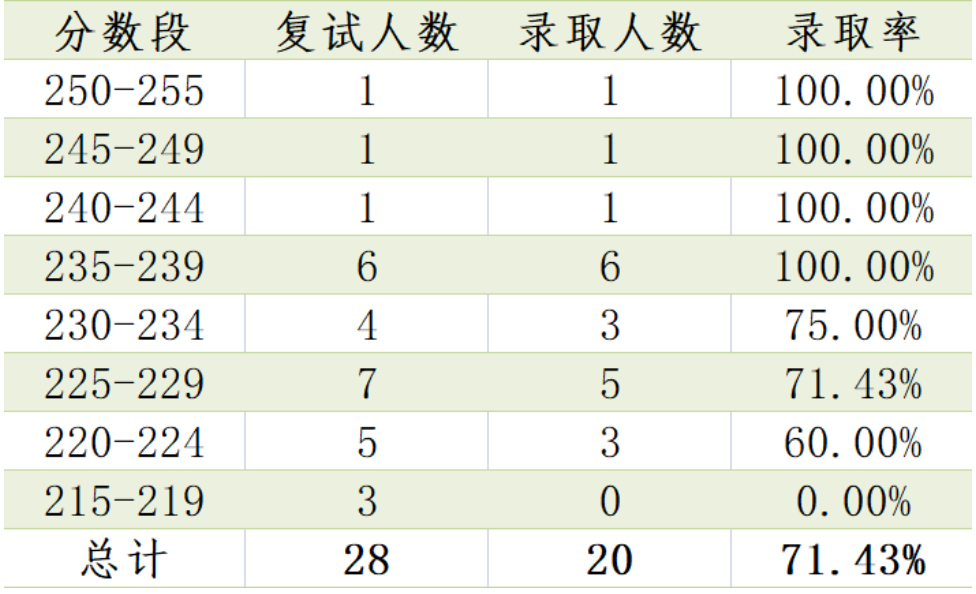 实力堪比211，7所双非双一流MPAcc考研招生院校