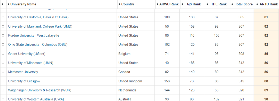不服！世界大学排名都不公平，大数据计算版世界大学排名来啦