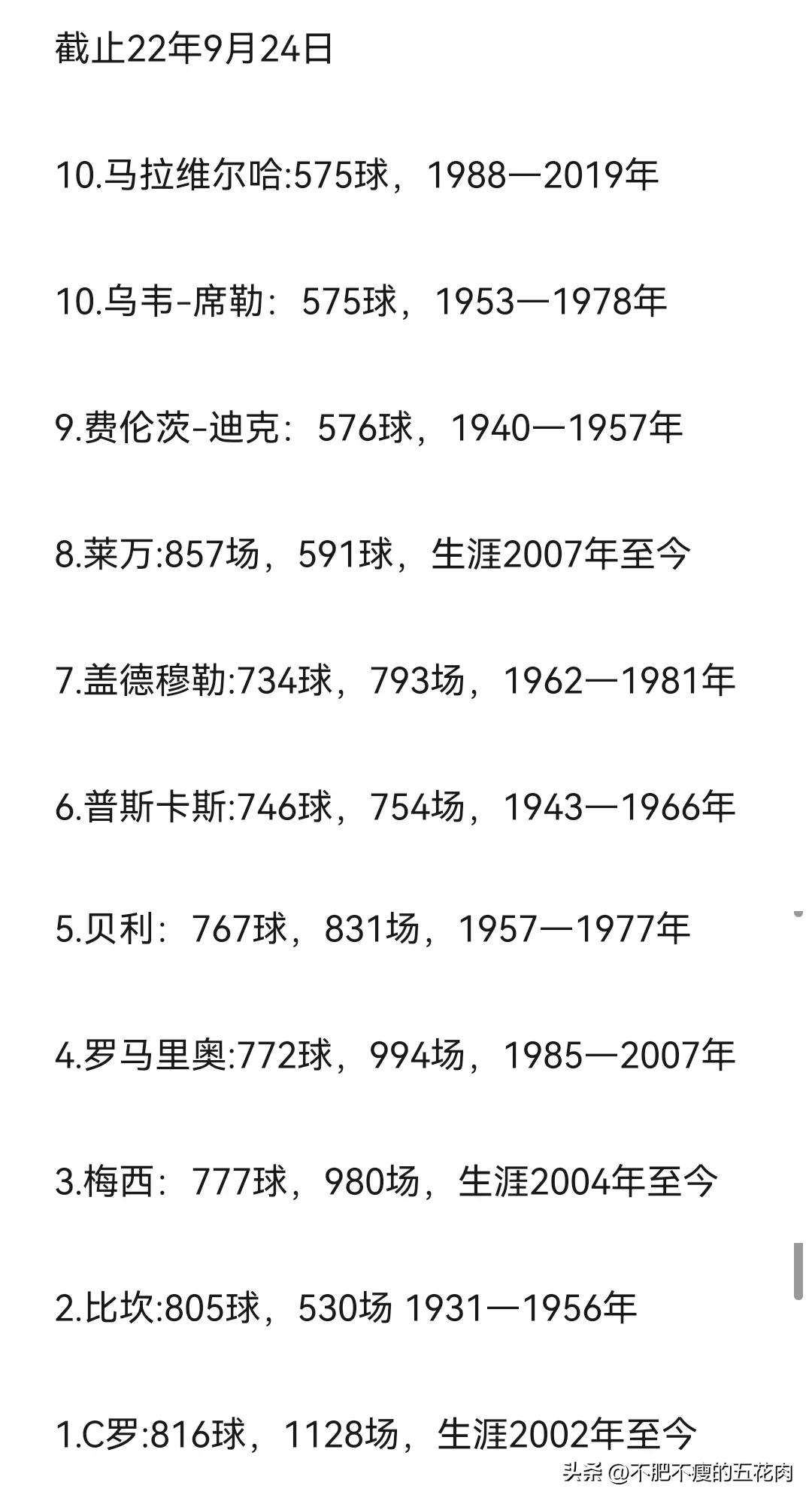 梅西进了多少球(实时历史射手榜：梅西国家队88球，生涯777球，直追C罗比坎)