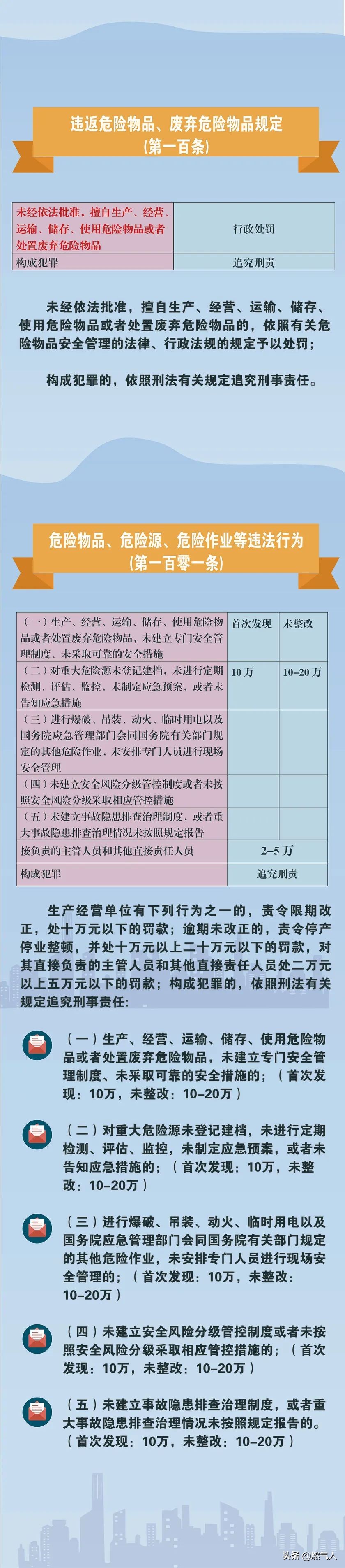 「图解」新《安全生产法》处罚条款对照表