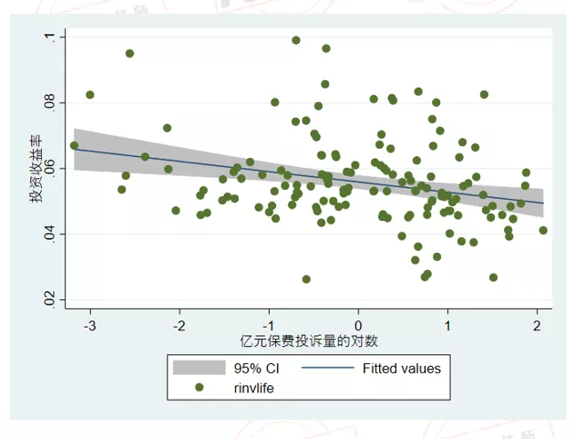 2021年前三季度寿险行业亿元保费投诉量排行榜
