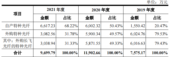 长盈通大客户兼股东，第一大供应商兼对手，毛利率超同行20个点