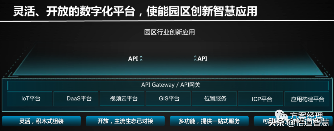 智慧园区使能平台架构方案(ppt)