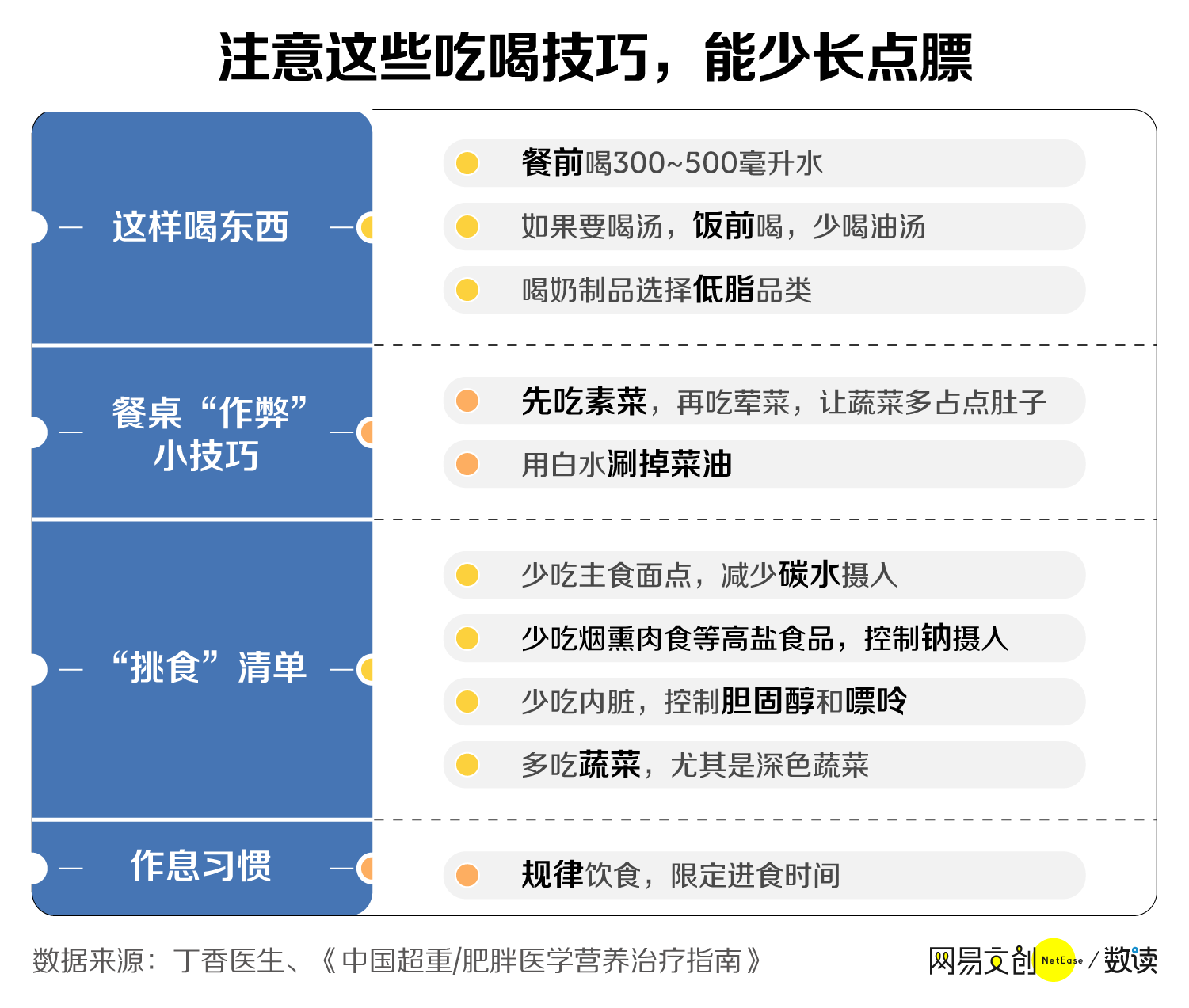 春节吃不胖指南，看这一篇就够了