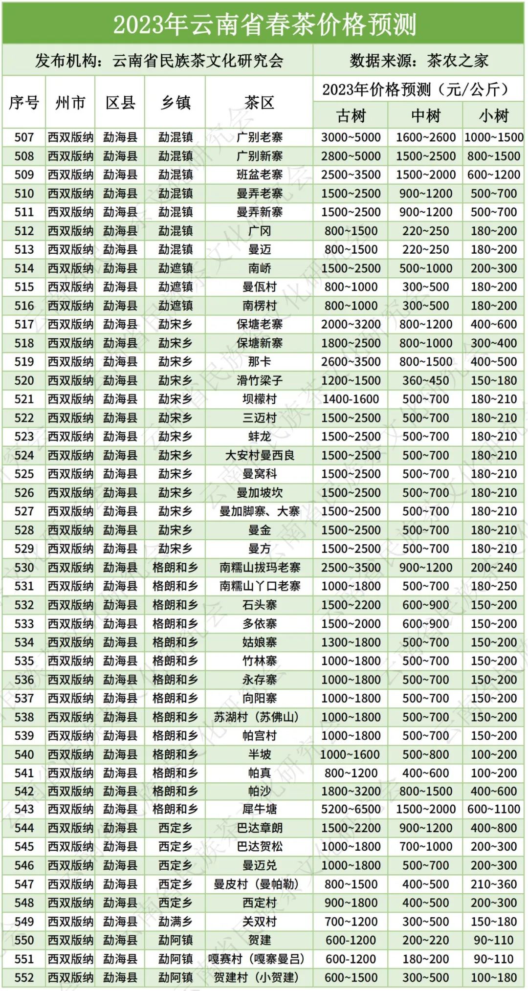 云南大叶种晒青毛茶价格（云南大叶种晒青毛茶价格《2007年》）-第16张图片-科灵网