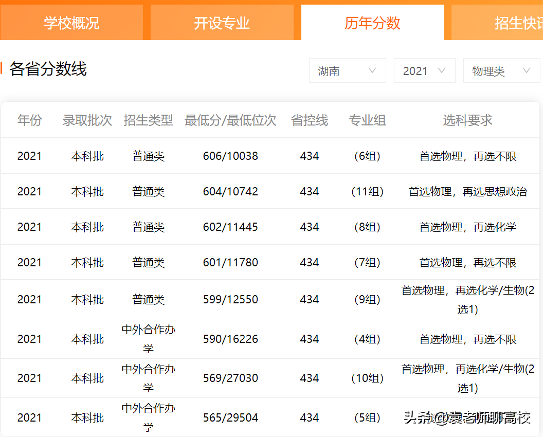 北京交通大学与西南交通大学，同为211交通高校，谁的实力更强？