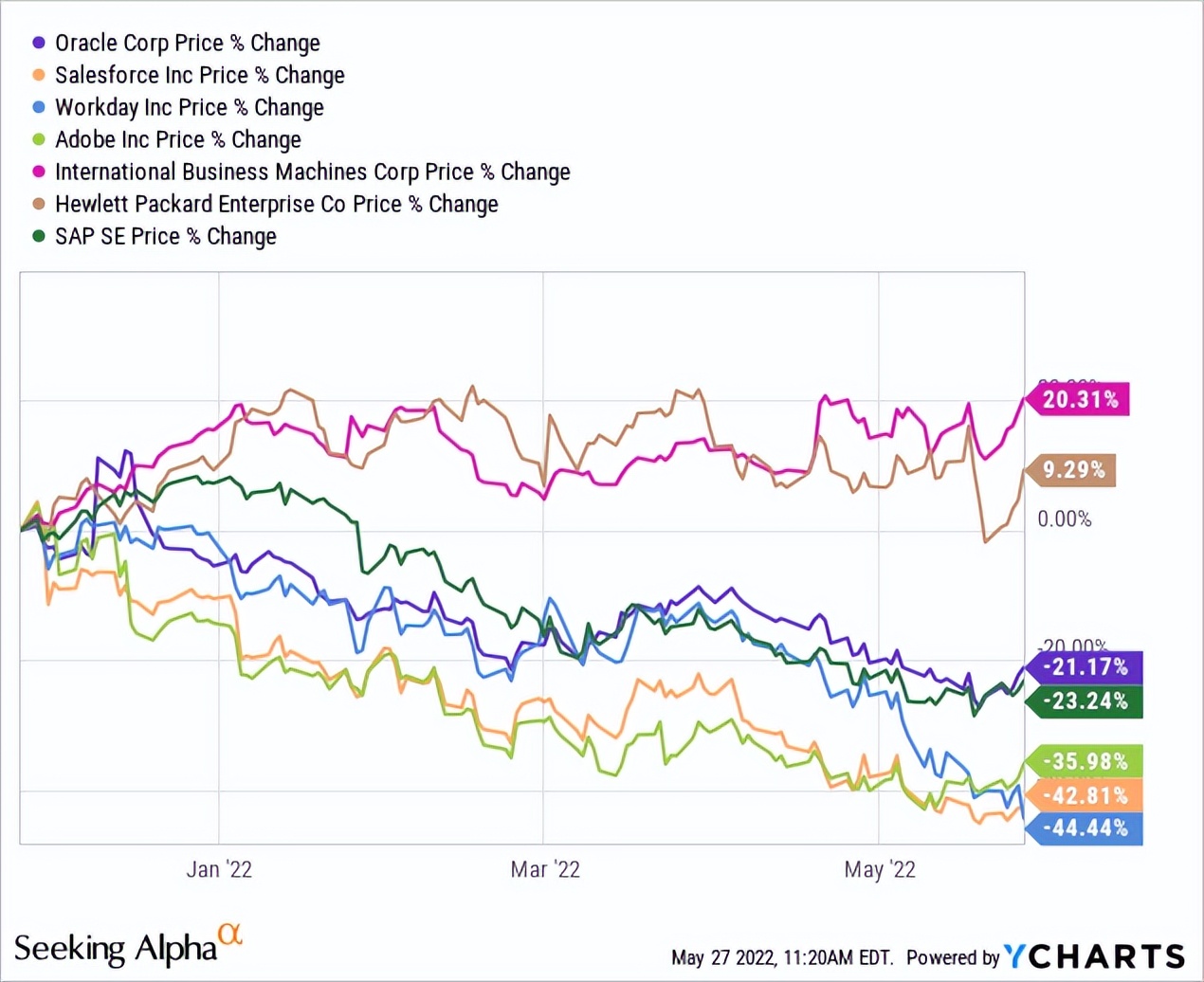 外生风险因素持续存在，新财报能否解甲骨文&ldquo;抛售&rdquo;之困？