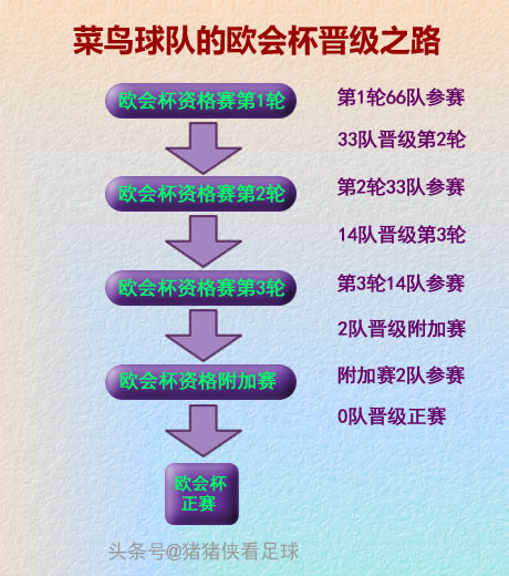 哈夫纳夫约杜尔足球队(欧会杯第1轮参赛者打入正赛的概率有多高？)