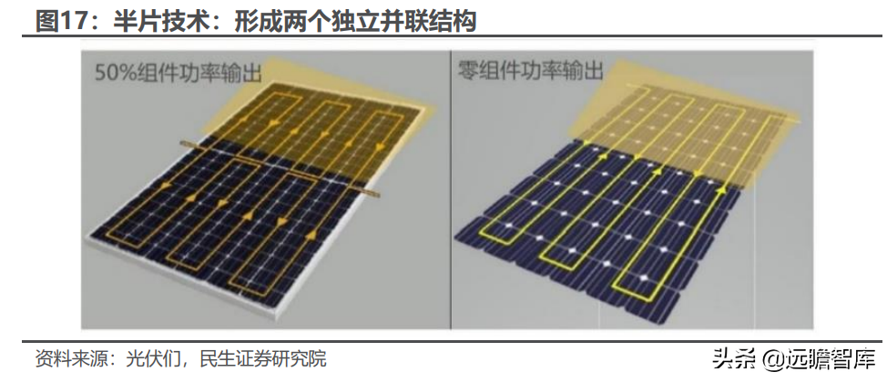 光伏锂电半导体三维聚力，奥特维：平台化布局亮点纷呈