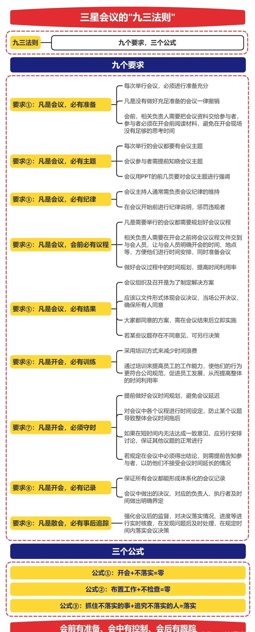 完整搭建一个公司的架构图