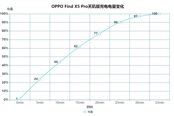 全民闪充时代！这些手机让你告别电量焦虑