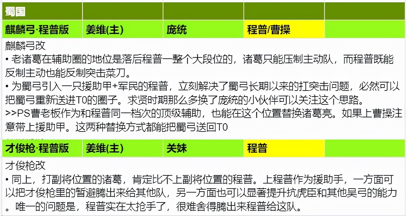 三国志战略版：诚意巨献！全阵营科技2+1配将思路整理汇总