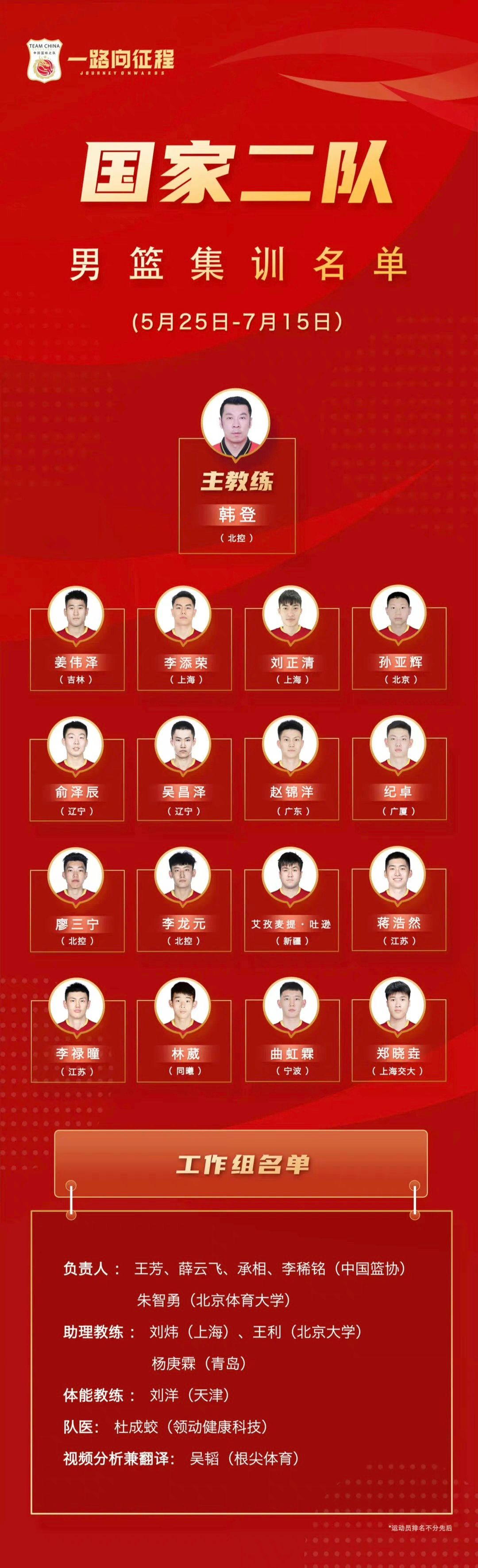 中国篮球队二队(中国男篮二队名单出炉:大学生球员在列,山东男篮无人