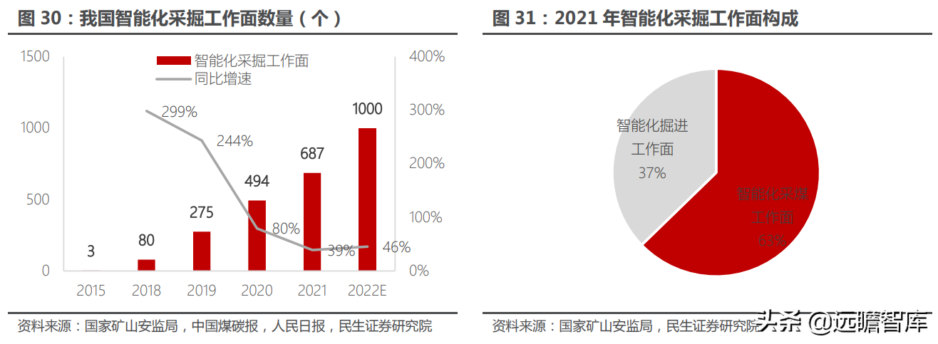 煤矿机械设备行业：煤价起，煤机兴，智能化是前进的方向