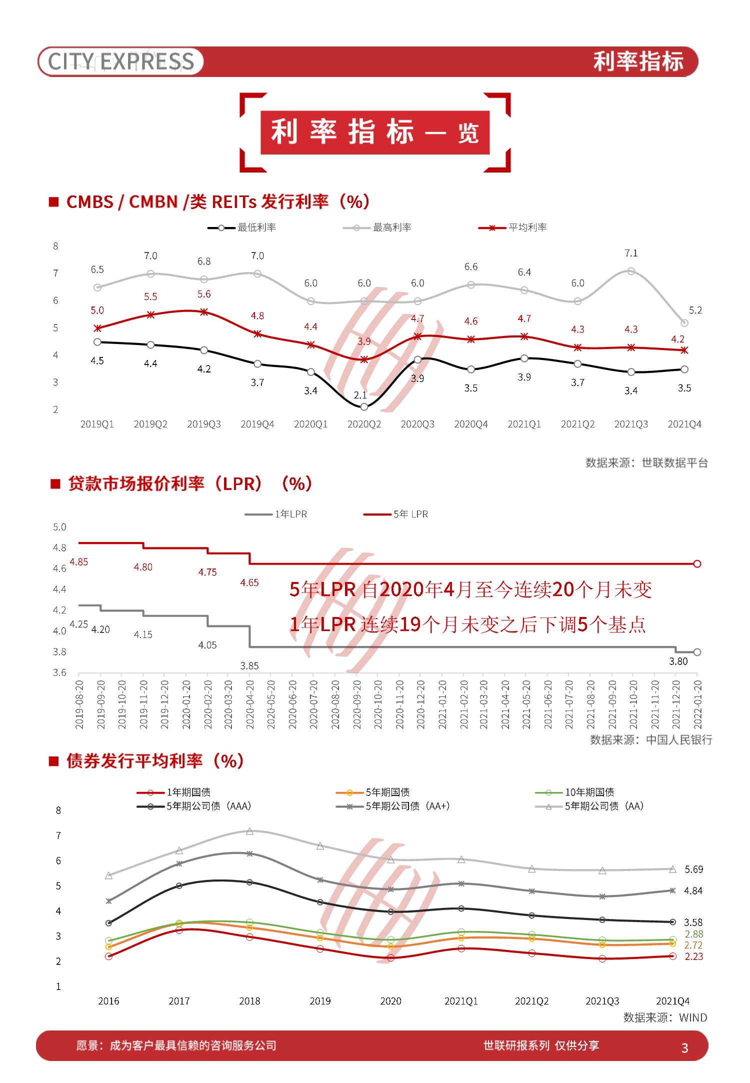 中国房地产市场发展报告之城市快报「深圳」