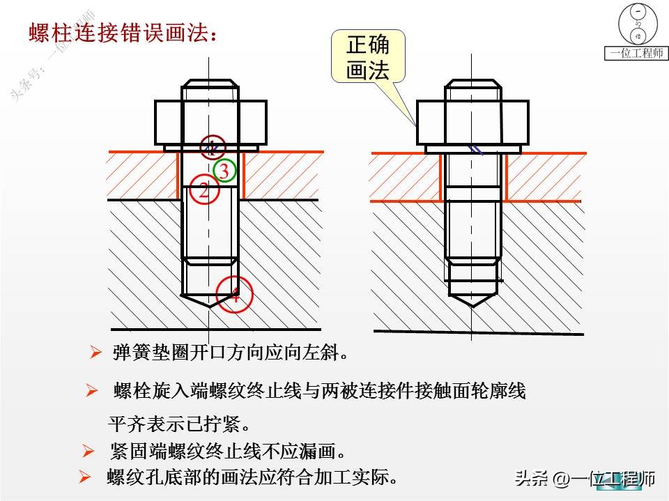 螺纹、标准件和常用件，58页内容介绍规定画法，值得保存学习