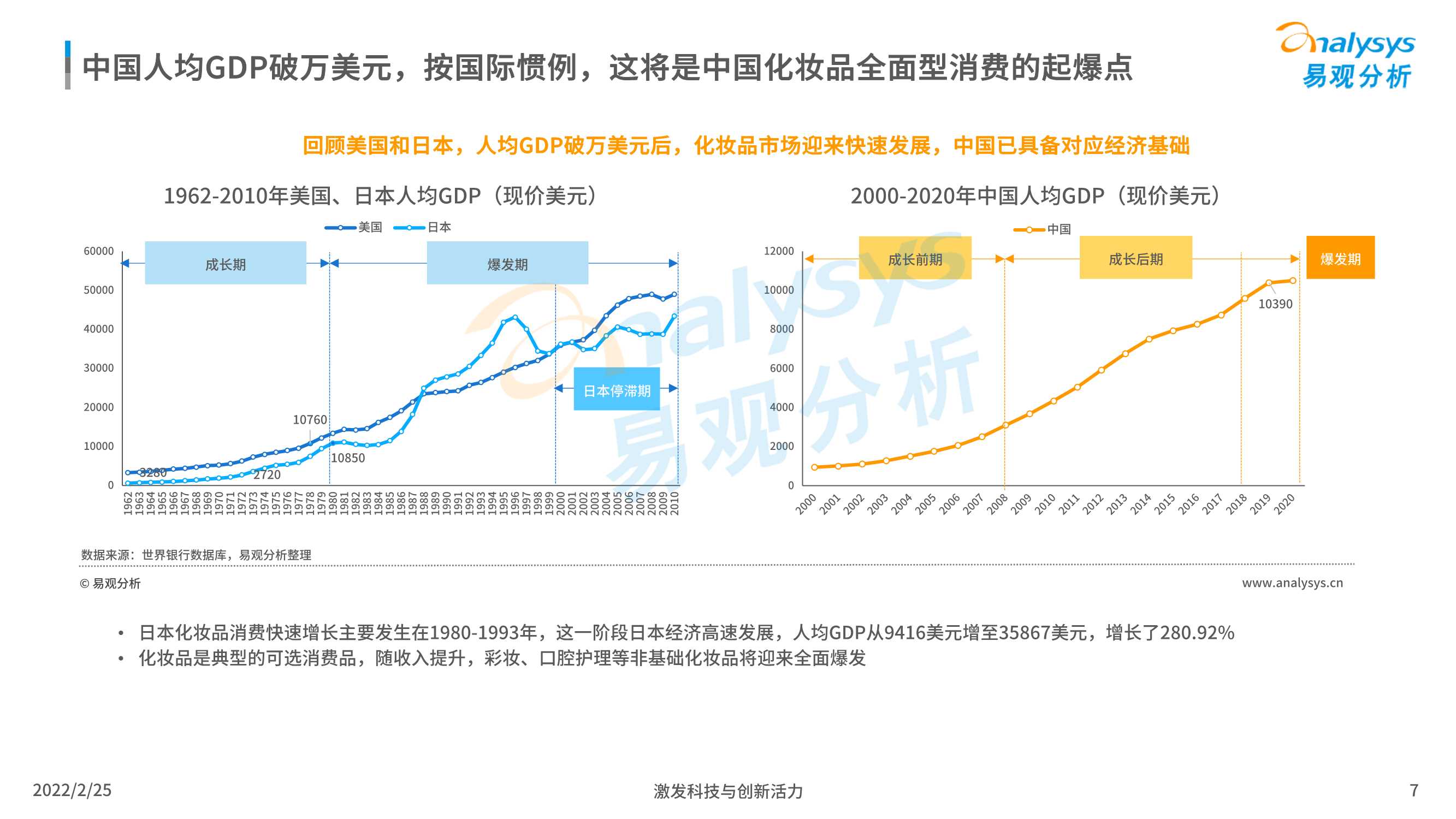 2022中国化妆品行业发展趋势洞察（易观分析）