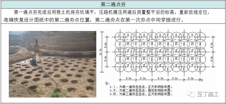 收藏！六种地基处理施工工艺卡，常用的都在这了