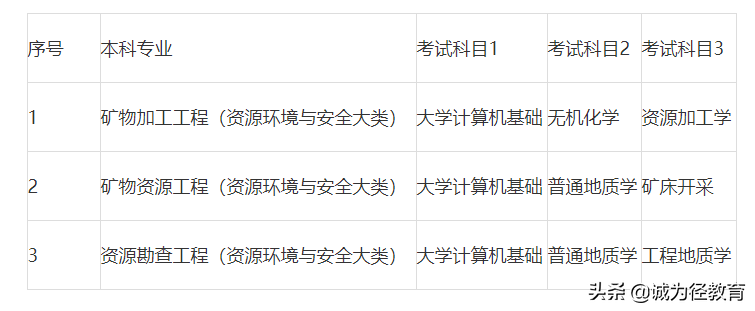 湖南2022专升本院校招生专业和考试科目大全及分享英语学习的小技巧-第15张图片-专升本网