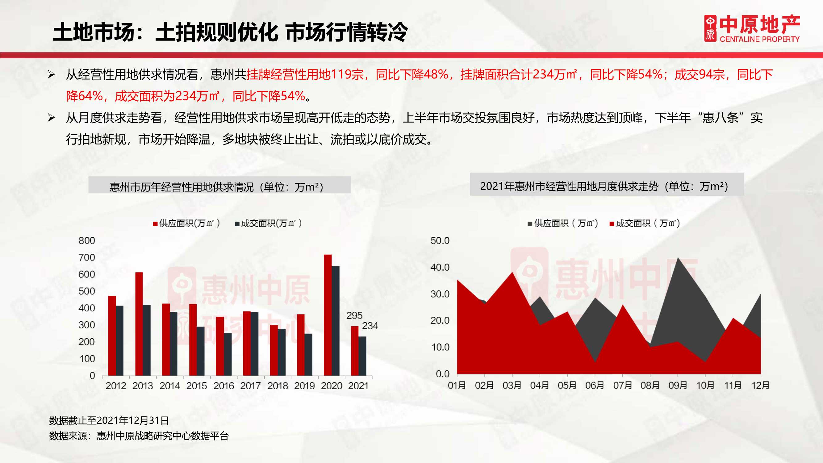 「中原」2021年惠州房地产市场年刊