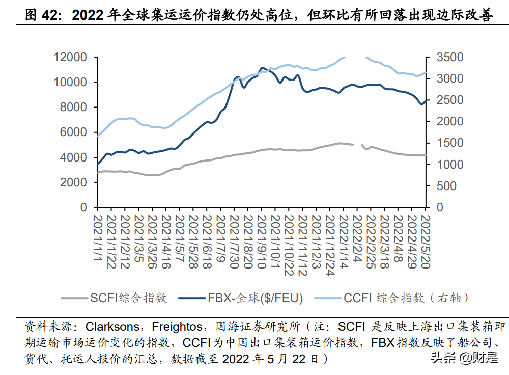 石头科技：营销赋能+产品推新，海运压力边际改善助力业绩再增长