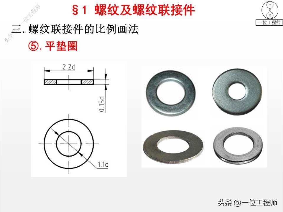 6类机械标准件，螺纹、键、销、轴承、弹簧和齿轮，值得保存学习