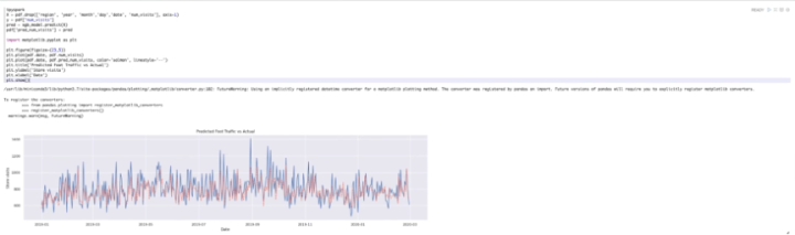 使用 Databricks 进行营销效果归因分析的应用实践
