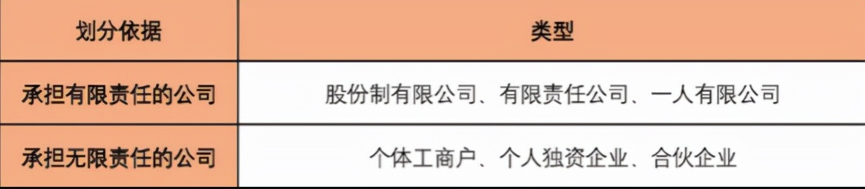 注册新公司流程全解析，避坑+省心，看我这篇就够了