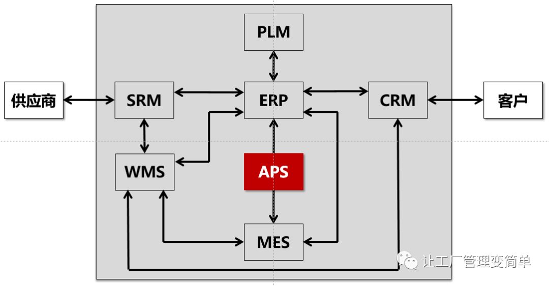 信息化，从建设IT团队开始