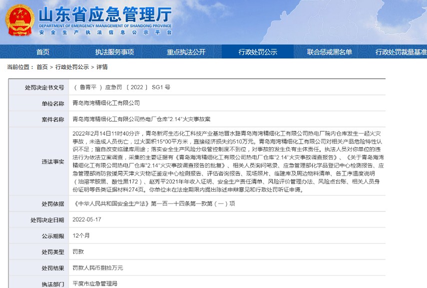 火災事故損失約510萬元！青島海灣精細化工有限公司被罰款80萬元