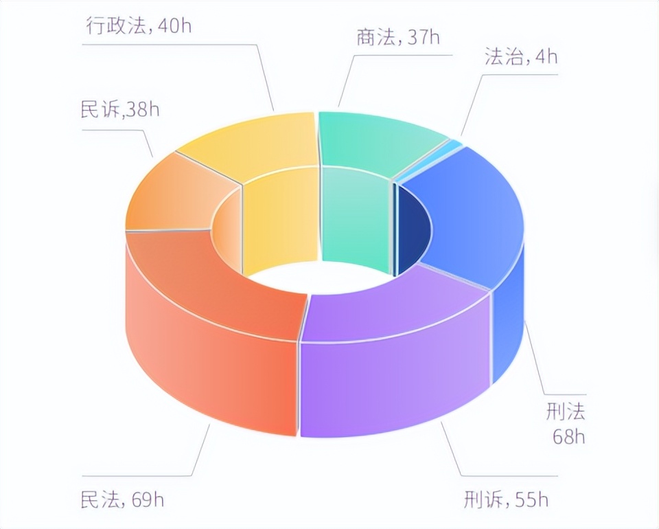 哪一年法考最难？分析解读历年真题数据，告诉你答案