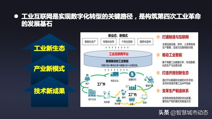 51页数字转型与“十四五”信息化规划