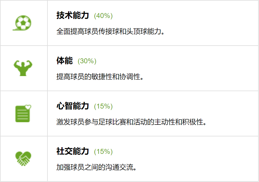 8个足球和(足球教案丨创造传接球空间的3个练习)