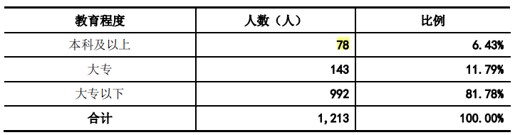 恒勃股份应收账款和存货双高，现金流转负，坏账计提近三千万