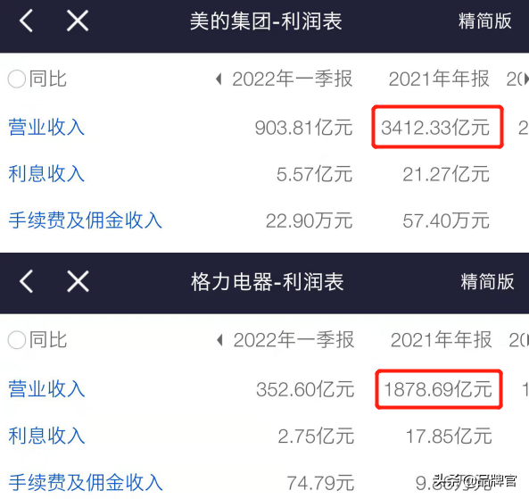 市值狂跌3000亿,美的也撑不住了?