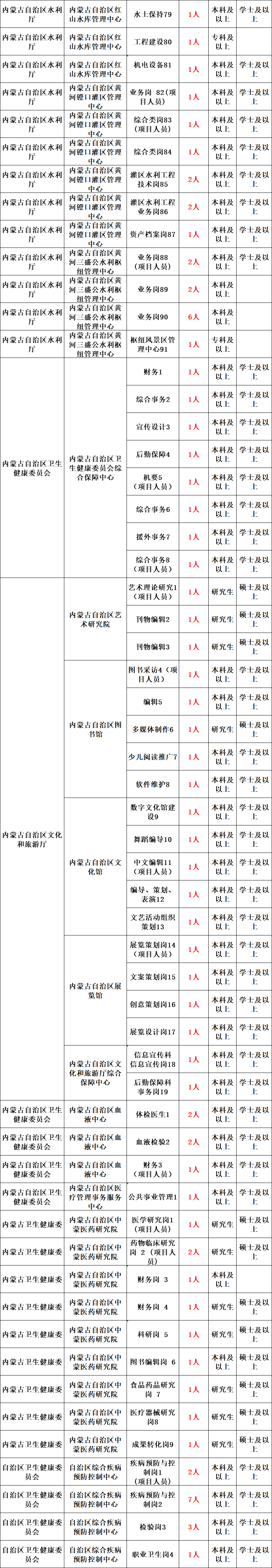 内蒙古事业编制报考时间2022（内蒙古事业编制报考时间）-第17张图片-科灵网