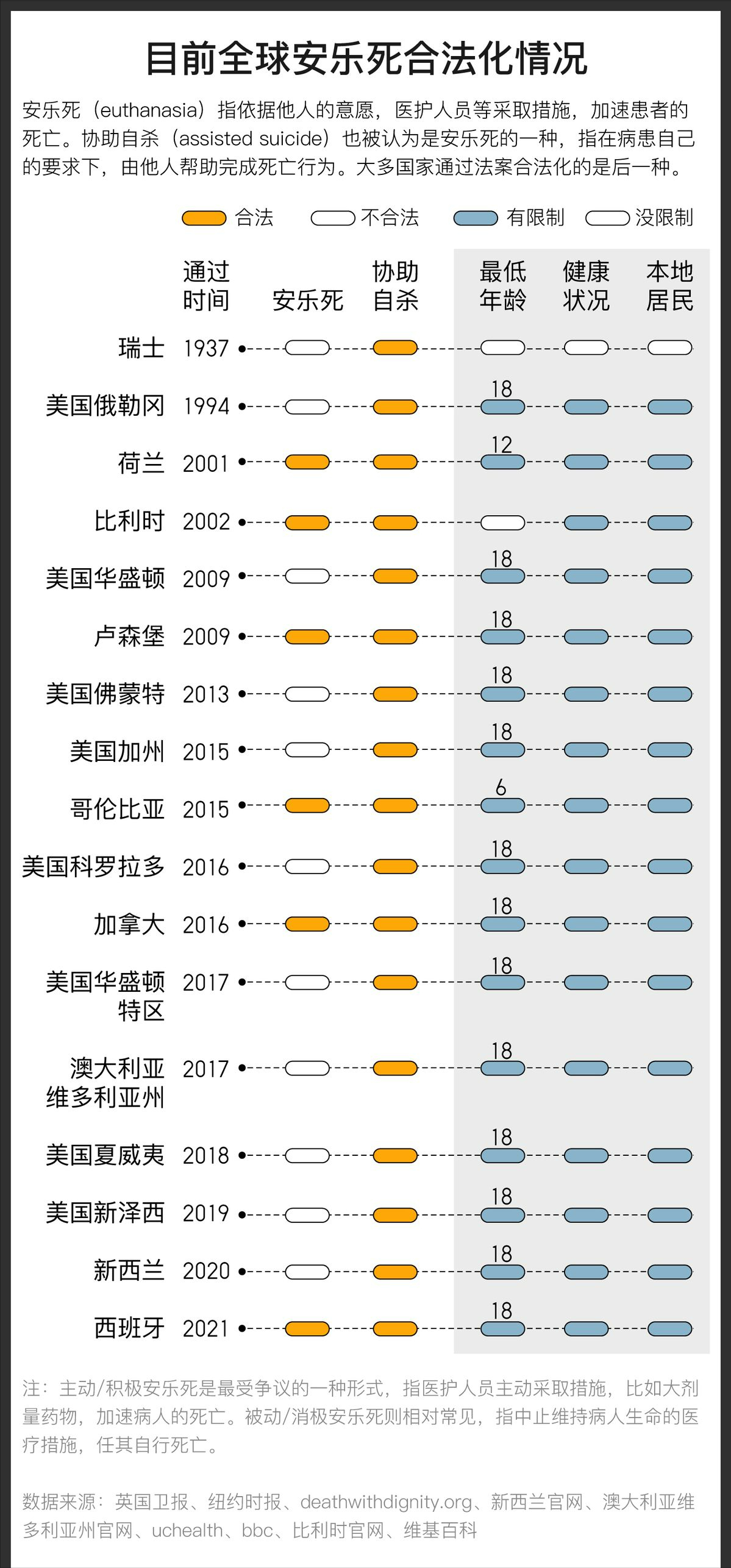 “安乐死”让病患有尊严地离开，为什么中国不推行？