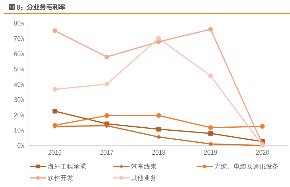 苏州波特尼招聘（永鼎股份研究报告）